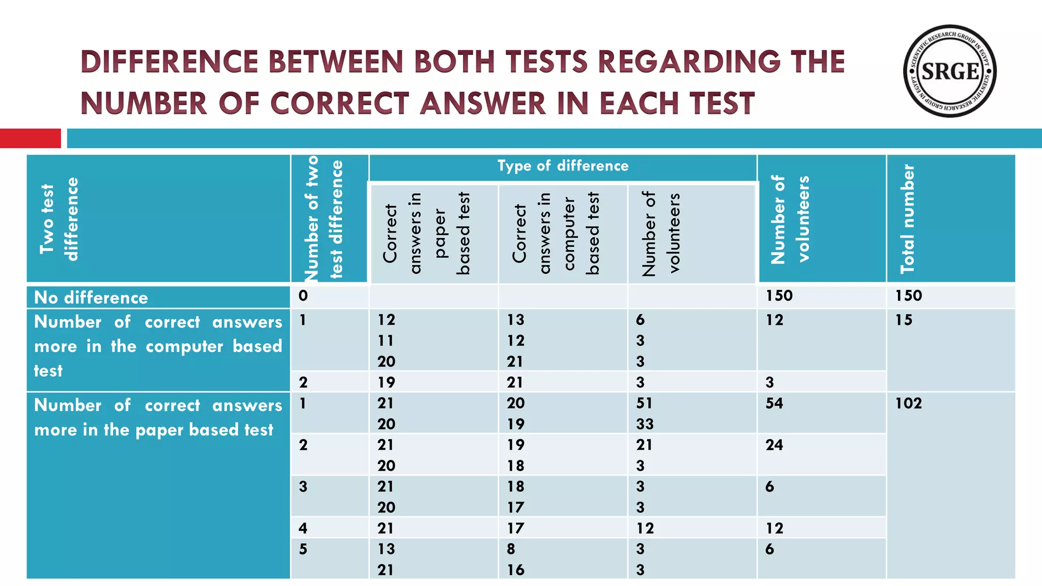 An evaluation of computer based color vision deficiency test egypt as a ...