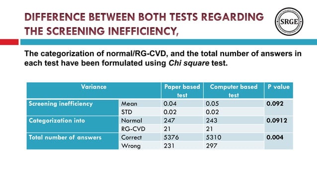An evaluation of computer based color vision deficiency test egypt as a ...
