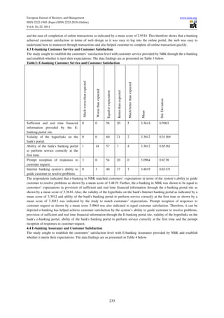 An evaluation of e banking services on customer satisfaction | PDF