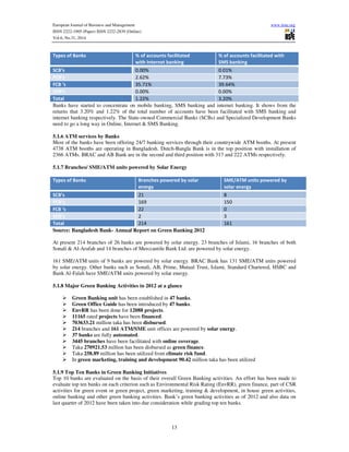 An evaluation of green banking practices in bangladesh | PDF