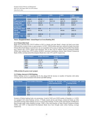 An evaluation of green banking practices in bangladesh | PDF