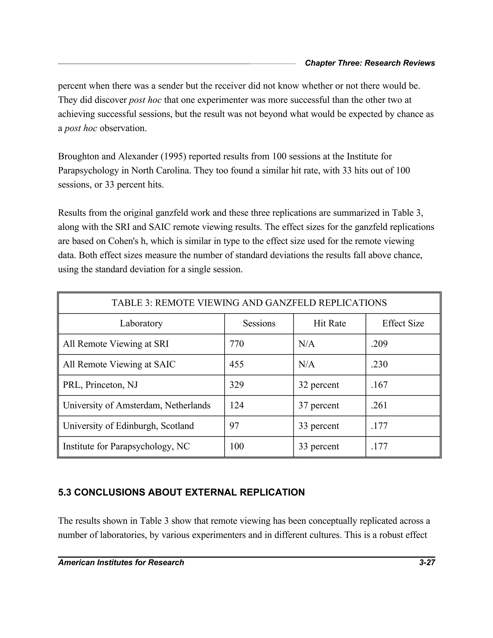 Chapter Three: Research Reviews
American Institutes for Research 3-27
percent when there was a sender but the receiver did not know whether or not there would be.
They did discover post hoc that one experimenter was more successful than the other two at
achieving successful sessions, but the result was not beyond what would be expected by chance as
a post hoc observation.
Broughton and Alexander (1995) reported results from 100 sessions at the Institute for
Parapsychology in North Carolina. They too found a similar hit rate, with 33 hits out of 100
sessions, or 33 percent hits.
Results from the original ganzfeld work and these three replications are summarized in Table 3,
along with the SRI and SAIC remote viewing results. The effect sizes for the ganzfeld replications
are based on Cohen's h, which is similar in type to the effect size used for the remote viewing
data. Both effect sizes measure the number of standard deviations the results fall above chance,
using the standard deviation for a single session.
TABLE 3: REMOTE VIEWING AND GANZFELD REPLICATIONS
Laboratory Sessions Hit Rate Effect Size
All Remote Viewing at SRI 770 N/A .209
All Remote Viewing at SAIC 455 N/A .230
PRL, Princeton, NJ 329 32 percent .167
University of Amsterdam, Netherlands 124 37 percent .261
University of Edinburgh, Scotland 97 33 percent .177
Institute for Parapsychology, NC 100 33 percent .177
5.3 CONCLUSIONS ABOUT EXTERNAL REPLICATION
The results shown in Table 3 show that remote viewing has been conceptually replicated across a
number of laboratories, by various experimenters and in different cultures. This is a robust effect
 