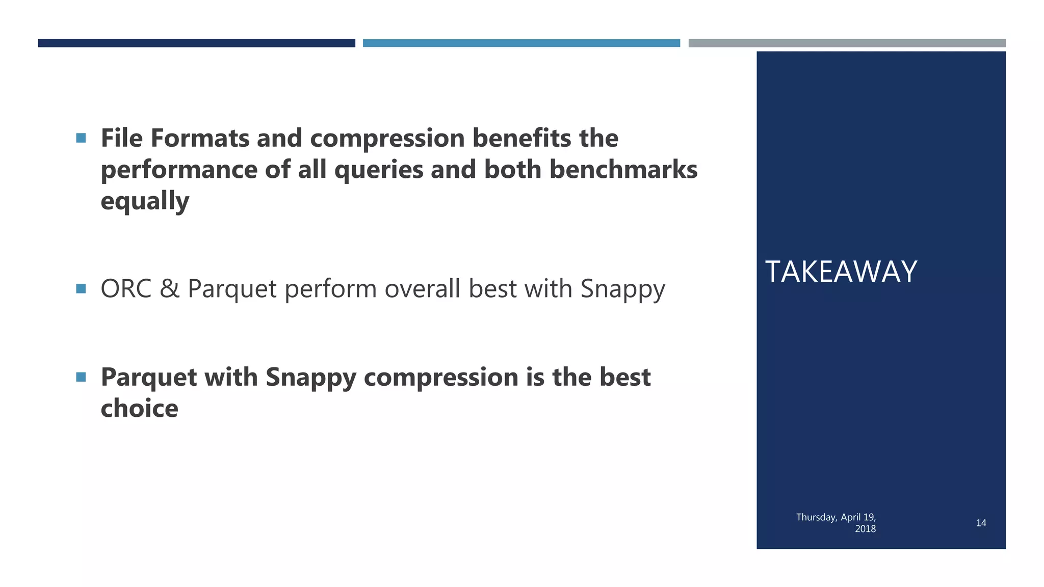 TAKEAWAY
 File Formats and compression benefits the
performance of all queries and both benchmarks
equally
 ORC & Parquet perform overall best with Snappy
 Parquet with Snappy compression is the best
choice
Thursday, April 19,
2018
14
 