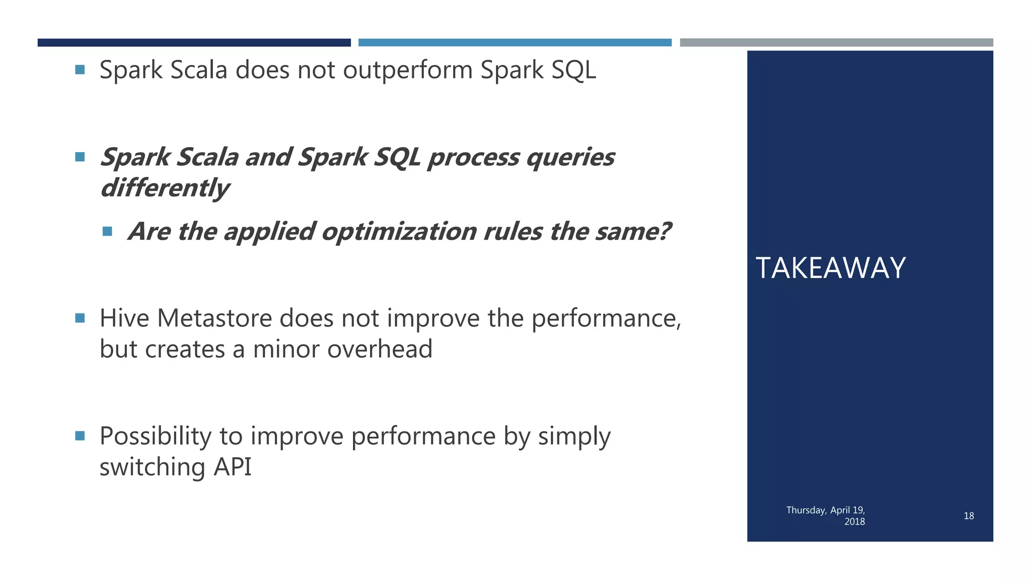 TAKEAWAY
 Spark Scala does not outperform Spark SQL
 Spark Scala and Spark SQL process queries
differently
 Are the applied optimization rules the same?
 Hive Metastore does not improve the performance,
but creates a minor overhead
 Possibility to improve performance by simply
switching API
Thursday, April 19,
2018
18
 