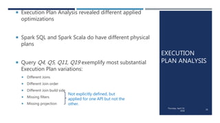 Evaluation of TPC-H on Spark and Spark SQL in ALOJA | PPTX