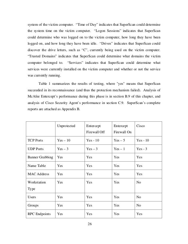 An Evaluation Of Two Host Based Intrusion Prevention Systems