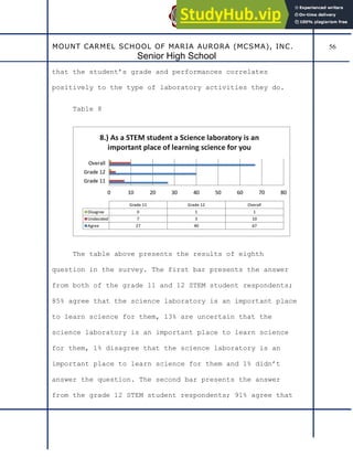 T Stem Survey.pdf An Evaluation On The Science Laboratory As Learning Aid For STEM ...