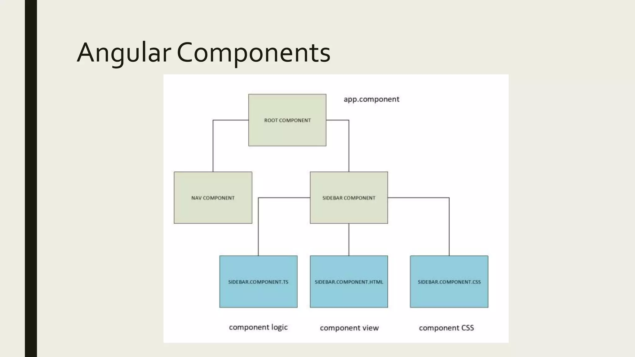Angular Components
 
