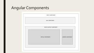 Angular Components
 