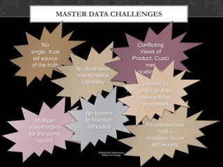 Master Data Challenges11Preliminary Information Subject to ChangeNo single, trusted source of the truthConflicting Views of Product, Customer Location, etcNo dimension maintenance capabilityInability to enforce data stewardship processesNo system to maintain attributesMultiple stakeholders for the same recordInconsistencies cost – mistakes, incorrect reports