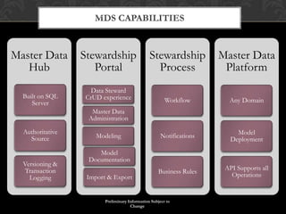 MDS Capabilities12Preliminary Information Subject to Change