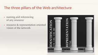 The three pillars of the Web architecture
 naming and referencing
of any resource
 resource & representation oriented
vi...