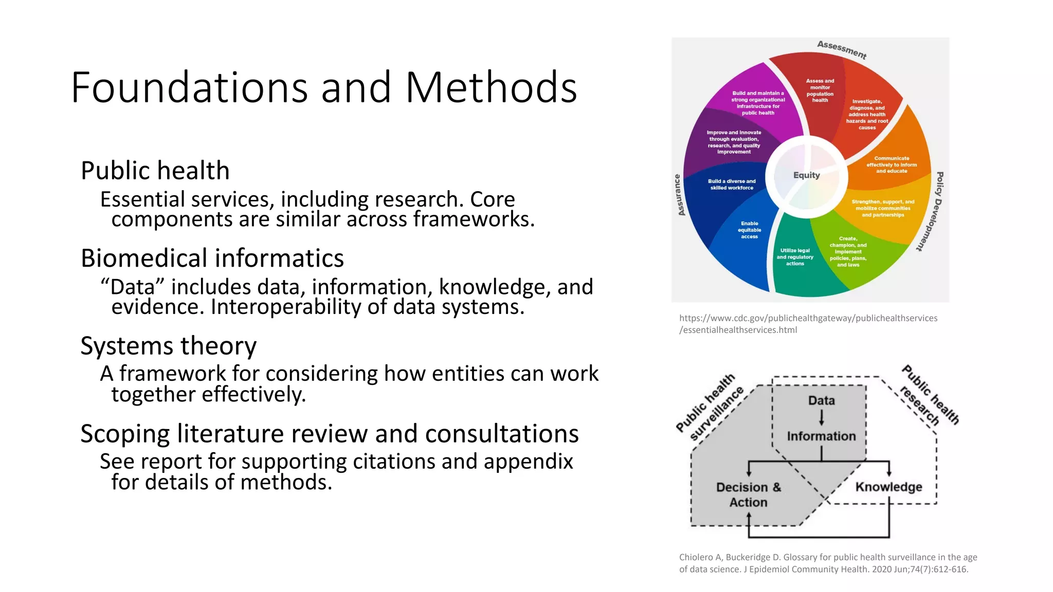 Foundations and Methods
Public health
Essential services, including research. Core
components are similar across frameworks.
Biomedical informatics
“Data” includes data, information, knowledge, and
evidence. Interoperability of data systems.
Systems theory
A framework for considering how entities can work
together effectively.
Scoping literature review and consultations
See report for supporting citations and appendix
for details of methods.
https://www.cdc.gov/publichealthgateway/publichealthservices
/essentialhealthservices.html
Chiolero A, Buckeridge D. Glossary for public health surveillance in the age
of data science. J Epidemiol Community Health. 2020 Jun;74(7):612-616.
 