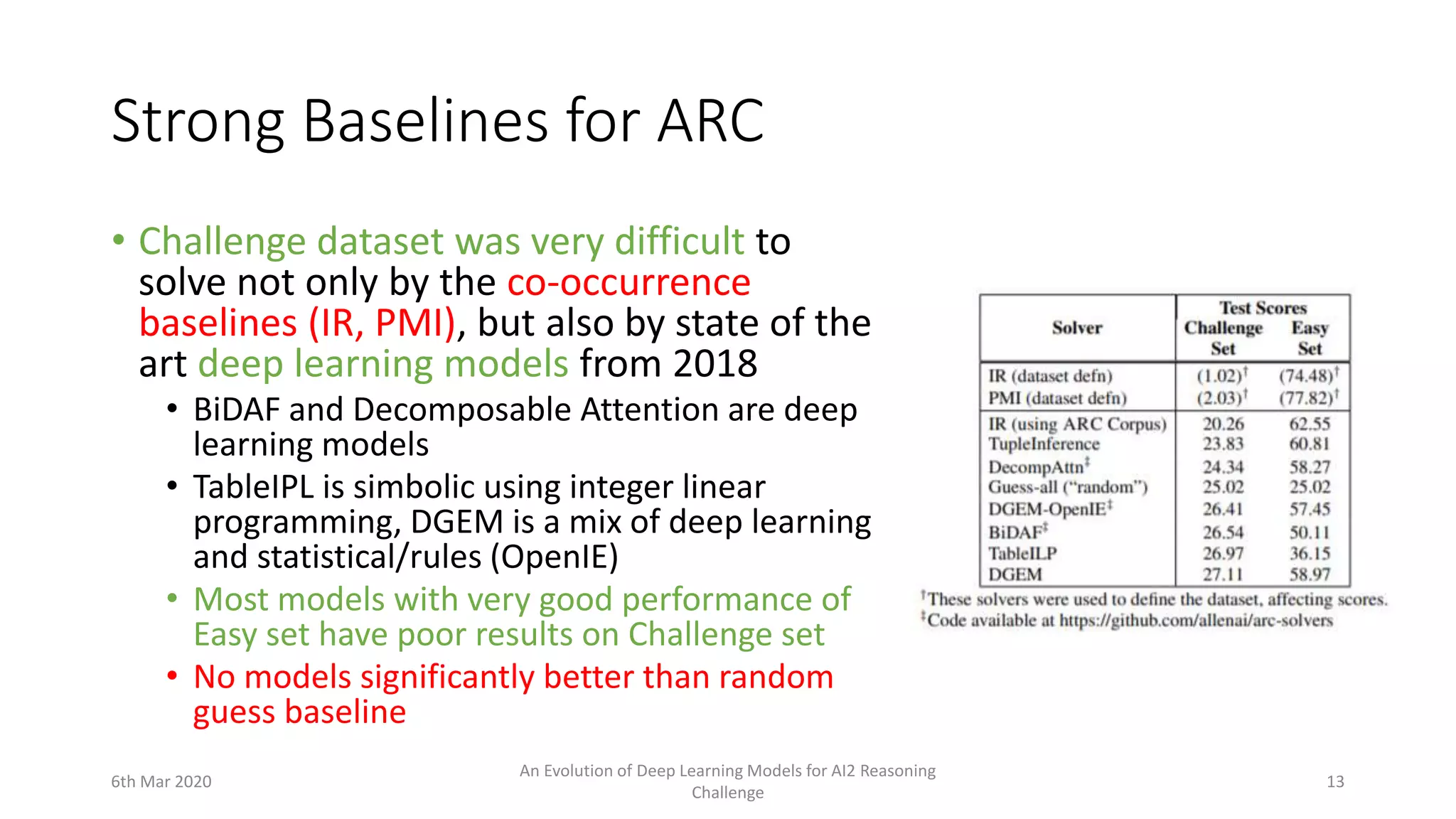 Strong Baselines for ARC
• Challenge dataset was very difficult to
solve not only by the co-occurrence
baselines (IR, PMI), but also by state of the
art deep learning models from 2018
• BiDAF and Decomposable Attention are deep
learning models
• TableIPL is simbolic using integer linear
programming, DGEM is a mix of deep learning
and statistical/rules (OpenIE)
• Most models with very good performance of
Easy set have poor results on Challenge set
• No models significantly better than random
guess baseline
6th Mar 2020
An Evolution of Deep Learning Models for AI2 Reasoning
Challenge
13
 
