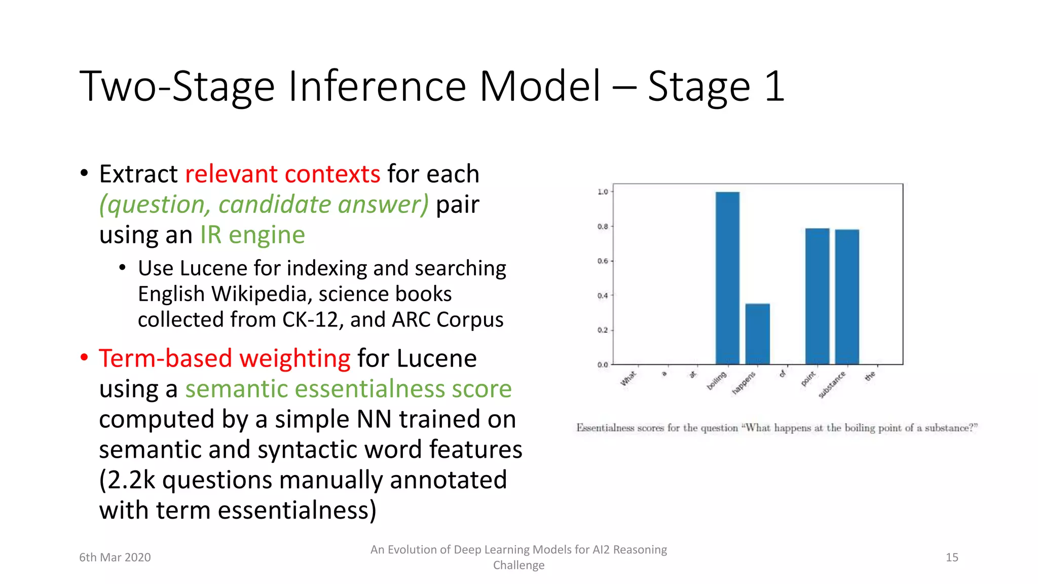 Two-Stage Inference Model – Stage 1
• Extract relevant contexts for each
(question, candidate answer) pair
using an IR engine
• Use Lucene for indexing and searching
English Wikipedia, science books
collected from CK-12, and ARC Corpus
• Term-based weighting for Lucene
using a semantic essentialness score
computed by a simple NN trained on
semantic and syntactic word features
(2.2k questions manually annotated
with term essentialness)
6th Mar 2020
An Evolution of Deep Learning Models for AI2 Reasoning
Challenge
15
 