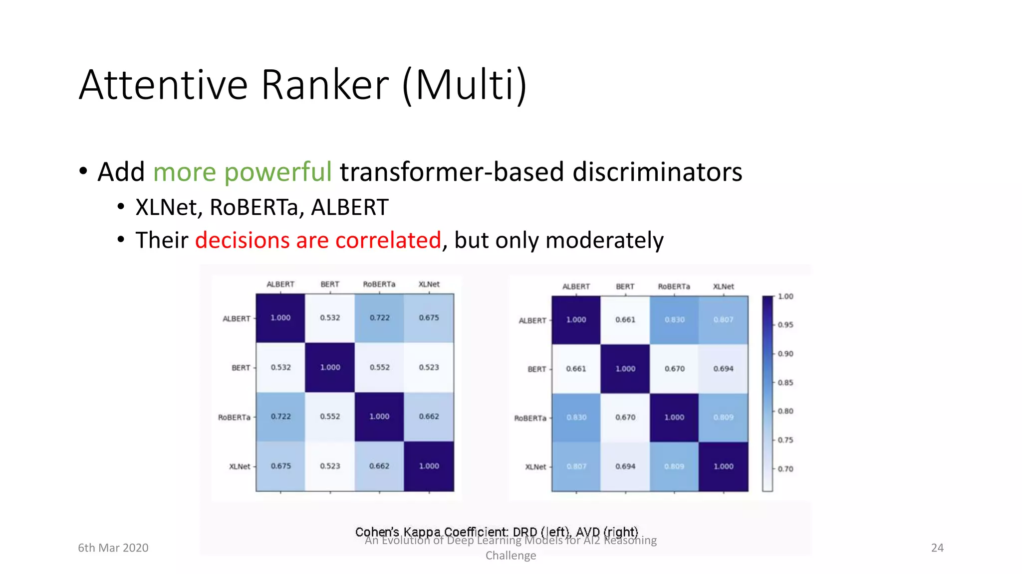 Attentive Ranker (Multi)
• Add more powerful transformer-based discriminators
• XLNet, RoBERTa, ALBERT
• Their decisions are correlated, but only moderately
6th Mar 2020
An Evolution of Deep Learning Models for AI2 Reasoning
Challenge
24
 