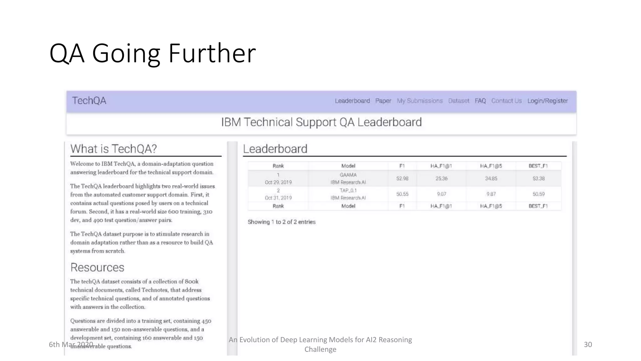 QA Going Further
6th Mar 2020
An Evolution of Deep Learning Models for AI2 Reasoning
Challenge
30
 