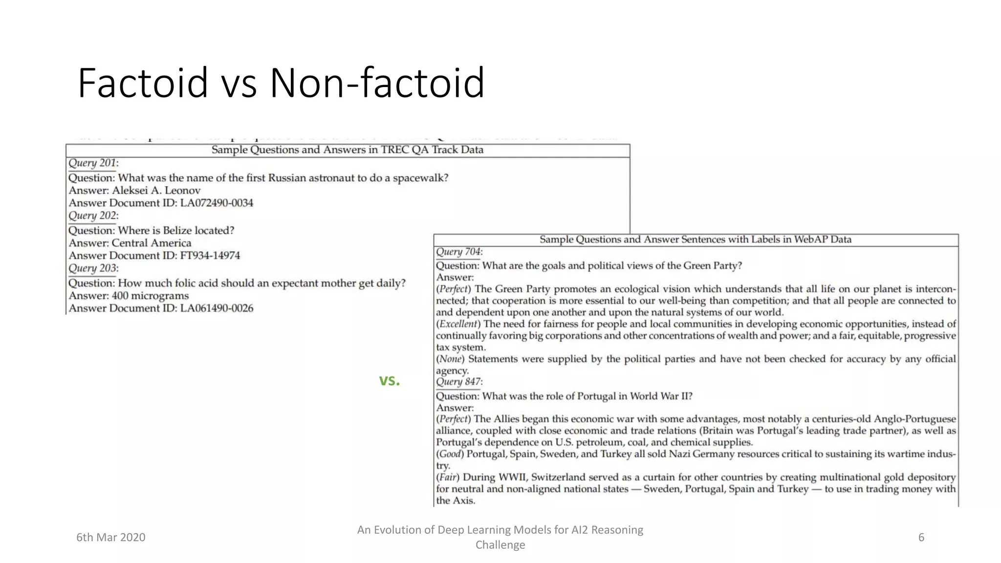 Factoid vs Non-factoid
vs.
6th Mar 2020
An Evolution of Deep Learning Models for AI2 Reasoning
Challenge
6
 