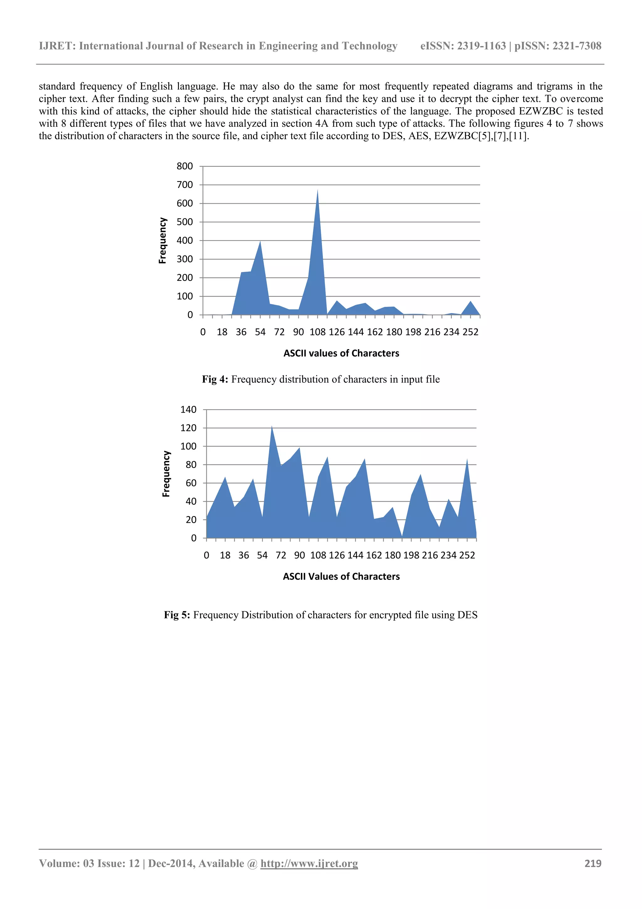 A new fangled symmetric block cipher using zig-zag scan patterns | PDF