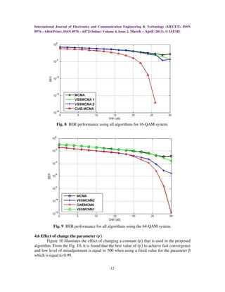 International Journal of Electronics and Communication Engineering & Technology (IJECET), ISSN
0976 – 6464(Print), ISSN 0976 – 6472(Online) Volume 4, Issue 2, March – April (2013), © IAEME




             Fig. 8 BER performance using all algorithms for 16-QAM system.




           Fig. 9 BER performance for all algorithms using the 64-QAM system.

4.6 Effect of change the parameter (ࢽሻ
        Figure 10 illustrates the effect of changing a constant (ߛሻ that is used in the proposed
algorithm. From the Fig. 10, it is found that the best value of (ߛሻ to achieve fast convergence
and low level of misadjustment is equal to 500 when using a fixed value for the parameter β
which is equal to 0.99.


                                              12
 