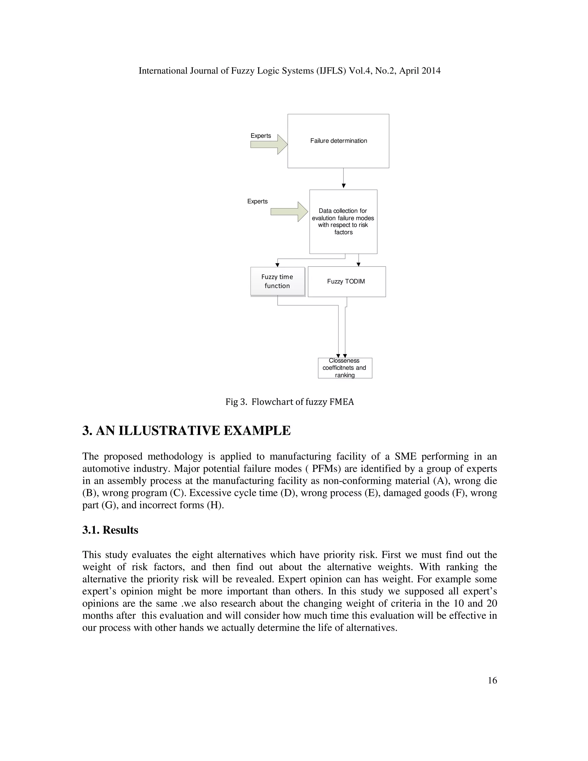 International Journal of Fuzzy Logic Systems (IJFLS) Vol.4, No.2, April 2014
16
Failure determination
Experts
Experts
Data collection for
evalution failure modes
with respect to risk
factors
Fuzzy TODIM
Closseness
coefficitnets and
ranking
Fuzzy time
function
Fig 3. Flowchart of fuzzy FMEA
3. AN ILLUSTRATIVE EXAMPLE
The proposed methodology is applied to manufacturing facility of a SME performing in an
automotive industry. Major potential failure modes ( PFMs) are identified by a group of experts
in an assembly process at the manufacturing facility as non-conforming material (A), wrong die
(B), wrong program (C). Excessive cycle time (D), wrong process (E), damaged goods (F), wrong
part (G), and incorrect forms (H).
3.1. Results
This study evaluates the eight alternatives which have priority risk. First we must find out the
weight of risk factors, and then find out about the alternative weights. With ranking the
alternative the priority risk will be revealed. Expert opinion can has weight. For example some
expert’s opinion might be more important than others. In this study we supposed all expert’s
opinions are the same .we also research about the changing weight of criteria in the 10 and 20
months after this evaluation and will consider how much time this evaluation will be effective in
our process with other hands we actually determine the life of alternatives.
 