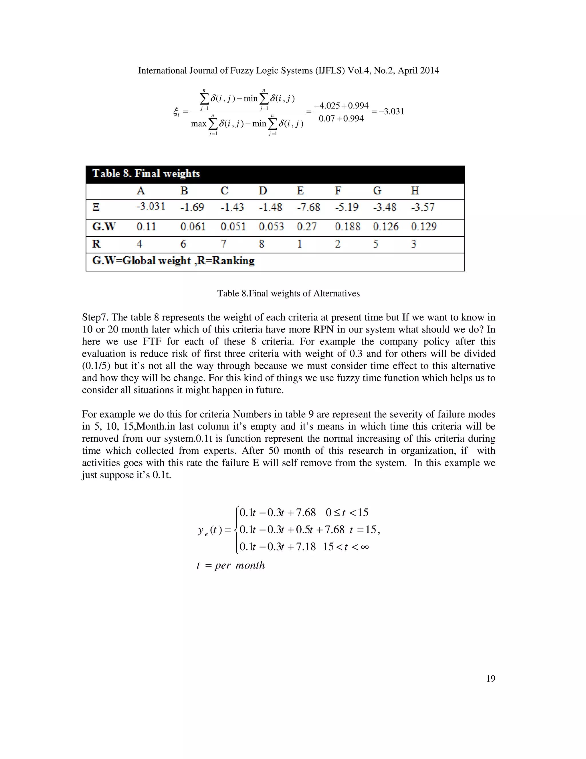 International Journal of Fuzzy Logic Systems (IJFLS) Vol.4, No.2, April 2014
19
1 1
1 1
( , ) min ( , )
4.025 0.994
3.031
0.07 0.994
max ( , ) min ( , )
n n
j j
i n n
j j
i j i j
i j i j
δ δ
ξ
δ δ
= =
= =
−
− +
= = = −
+
−
∑ ∑
∑ ∑
Table 8.Final weights of Alternatives
Step7. The table 8 represents the weight of each criteria at present time but If we want to know in
10 or 20 month later which of this criteria have more RPN in our system what should we do? In
here we use FTF for each of these 8 criteria. For example the company policy after this
evaluation is reduce risk of first three criteria with weight of 0.3 and for others will be divided
(0.1/5) but it’s not all the way through because we must consider time effect to this alternative
and how they will be change. For this kind of things we use fuzzy time function which helps us to
consider all situations it might happen in future.
For example we do this for criteria Numbers in table 9 are represent the severity of failure modes
in 5, 10, 15,Month.in last column it’s empty and it’s means in which time this criteria will be
removed from our system.0.1t is function represent the normal increasing of this criteria during
time which collected from experts. After 50 month of this research in organization, if with
activities goes with this rate the failure E will self remove from the system. In this example we
just suppose it’s 0.1t.
0.1 0.3 7.68 0 15
( ) 0.1 0.3 0.5 7.68 15,
0.1 0.3 7.18 15
e
t t t
y t t t t t
t t t
t per month
− + ≤ <

= − + + =
 − + < < ∞
=
 