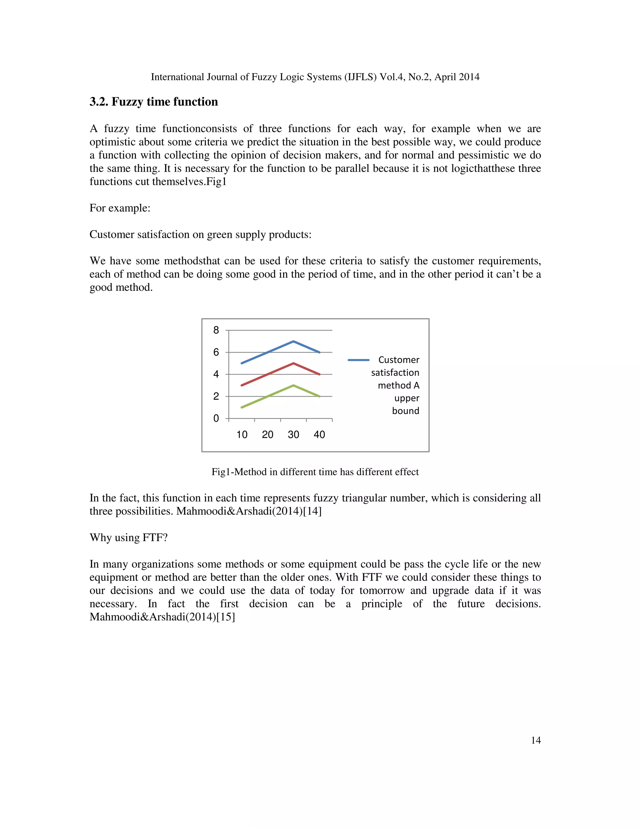 International Journal of Fuzzy Logic Systems (IJFLS) Vol.4, No.2, April 2014
14
3.2. Fuzzy time function
A fuzzy time functionconsists of three functions for each way, for example when we are
optimistic about some criteria we predict the situation in the best possible way, we could produce
a function with collecting the opinion of decision makers, and for normal and pessimistic we do
the same thing. It is necessary for the function to be parallel because it is not logicthatthese three
functions cut themselves.Fig1
For example:
Customer satisfaction on green supply products:
We have some methodsthat can be used for these criteria to satisfy the customer requirements,
each of method can be doing some good in the period of time, and in the other period it can’t be a
good method.
Fig1-Method in different time has different effect
In the fact, this function in each time represents fuzzy triangular number, which is considering all
three possibilities. Mahmoodi&Arshadi(2014)[14]
Why using FTF?
In many organizations some methods or some equipment could be pass the cycle life or the new
equipment or method are better than the older ones. With FTF we could consider these things to
our decisions and we could use the data of today for tomorrow and upgrade data if it was
necessary. In fact the first decision can be a principle of the future decisions.
Mahmoodi&Arshadi(2014)[15]
0
2
4
6
8
10 20 30 40
Customer
satisfaction
method A
upper
bound
 