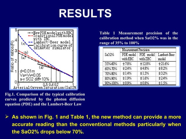 A New Analytical Calibration Method For Measuring A Wide Range Of ...