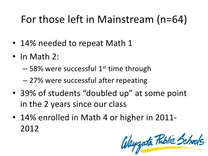 A Road MAP to Success: Strategies to Transform Students’ Mathematica…