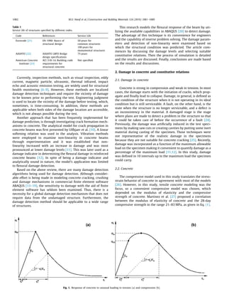 A new approach to estimate damage in concrete beams using non linearity ...