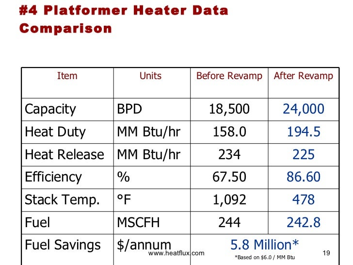 A new approach to improving heater efficiency