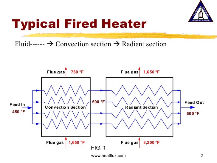 A new approach to improving heater efficiency