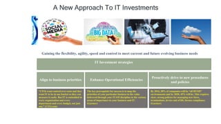 A New Approach To IT Investments
Align to business priorities
Gaining the flexibility, agility, speed and control to meet current and future evolving business needs
IT Investment strategies
“CFOs want control over costs and they
want IT to be in one bucket so they can
measure it easily. But IT is embedded in
every organization and every
department and every budget, not just
one.” (CFO.com)
Enhance Operational Efficiencies
The key prerequisite for success is to map the
priorities of your particular business to the value
delivered through your ITAM discipline in the various
areas of importance to your business and IT.
(Gartner)
Proactively drive to new procedures
and policies
By 2016, 38% of companies will be “all BYOD”
environments and by 2020, 45% will be. This requires
clear, strong policies for managing new hires,
terminations, device end of life, license compliance
(Gartner)
 