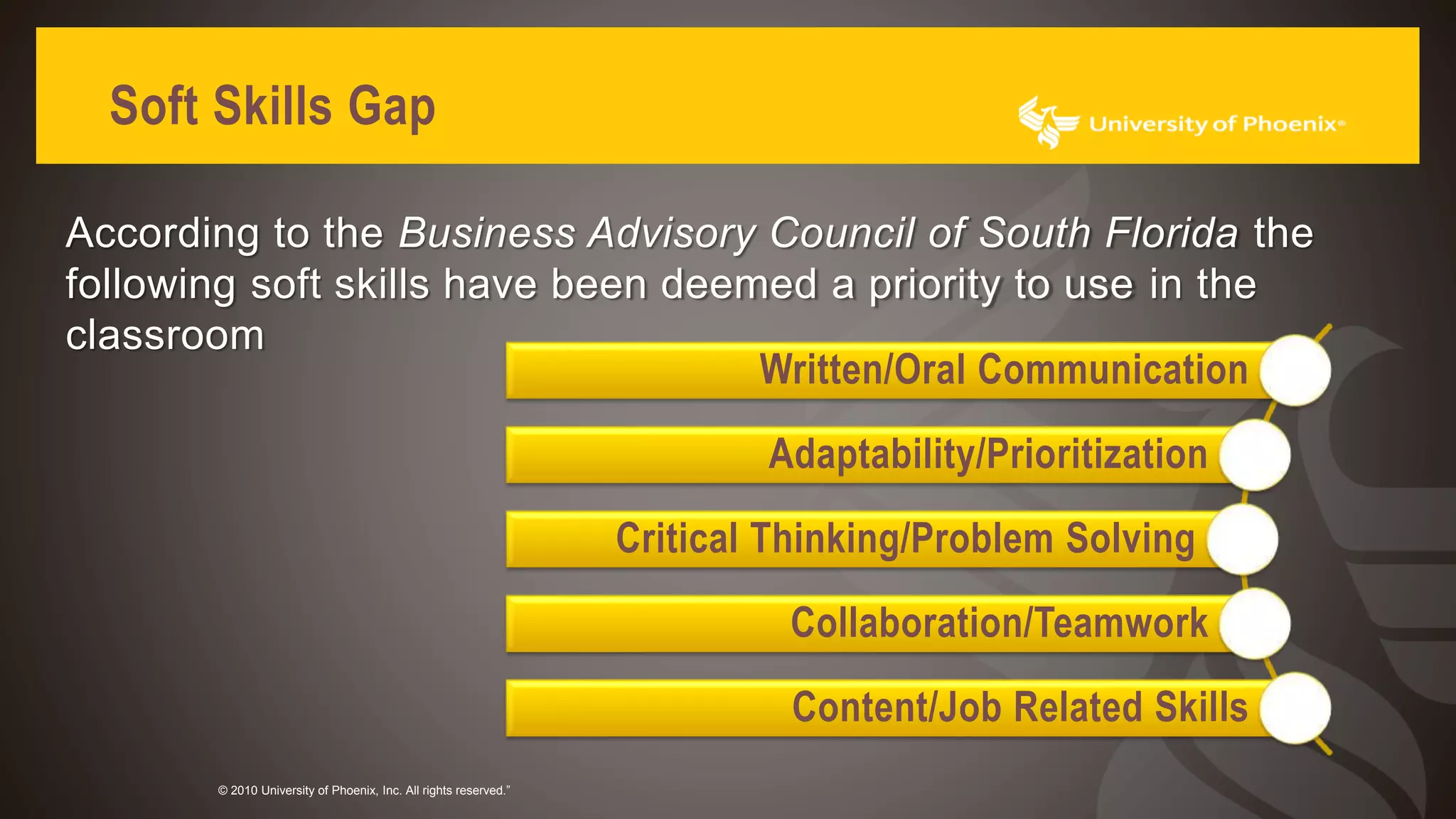 Soft Skills Gap
© 2010 University of Phoenix, Inc. All rights reserved.”
Written/Oral Communication
Adaptability/Prioritization
Critical Thinking/Problem Solving
Collaboration/Teamwork
Content/Job Related Skills
According to the Business Advisory Council of South Florida the
following soft skills have been deemed a priority to use in the
classroom
 