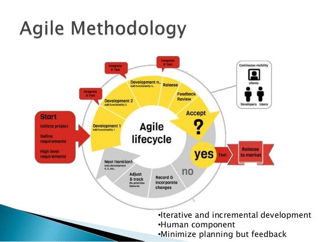 A new approach towards agile and xp software development methodology
