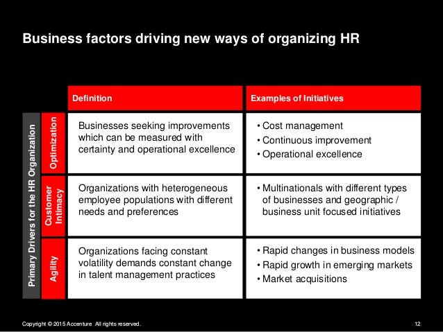 a new blueprint for hr geographic preference definition