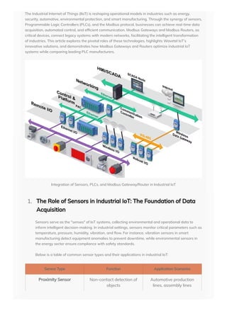 A New Chapter in Industrial IoT Integrated Applications of Sensors ...
