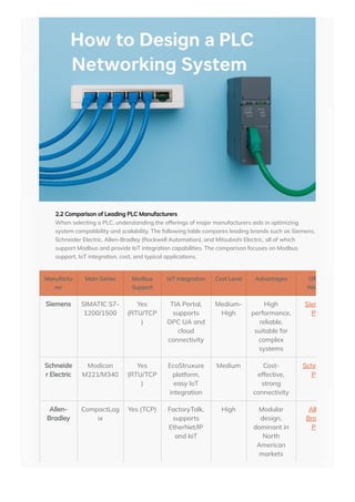 Plc 5000 Module Vs Node A New Chapter in Industrial IoT Integrated Applications of Sensors ...