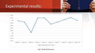 Experimental results:
FIg2. Model Performance.
 