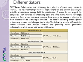 Differentiators
GRW Power Solutions is a new technology for production of power using renewable
sources. This new technology will be a replacement for the current technologies
available in renewable energy field for production of power. In this regard the
companies now involved in establishing solar and wind farms will be our target
customers. Among the renewable sources Solar source for energy production is
most versatile due to technologies involved. The cost of availability of solar power
is becoming cheaper and cheaper day by day. The following are the differentiating
factors between GRW Power Solutions and prevailing power production
technologies in wind power, solar power, tidal power.
Investment per MW
Hydro Power – ₹5.5 Crores
GRW Power – ₹1.9 CroresWind Power – ₹5.25 Crores
Solar Power – ₹3.5 Crores
Annual O&M per MW
Hydro Power – ₹20 Lakhs
GRW Power– ₹ 11 LakhsWind Power – ₹11.24 Lakhs
Solar Power – ₹7.0 Lakhs
Power available per KHW
Hydro Power – -
GRW Power– ₹2.40Wind Power – ₹3.46
Solar Power – ₹2.44 - ₹2.97
 