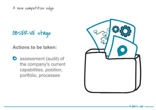 @danto_ma
A new competitive edge
OBSERVE stage
Actions to be taken:
assessment (audit) of
the company's current
capabilities, position,
portfolio, processes
 