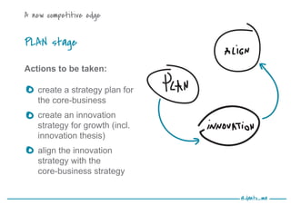 @danto_ma
A new competitive edge
PLAN stage
Actions to be taken:
create a strategy plan for
the core-business
create an innovation
strategy for growth (incl.
innovation thesis)
align the innovation
strategy with the
core-business strategy
 