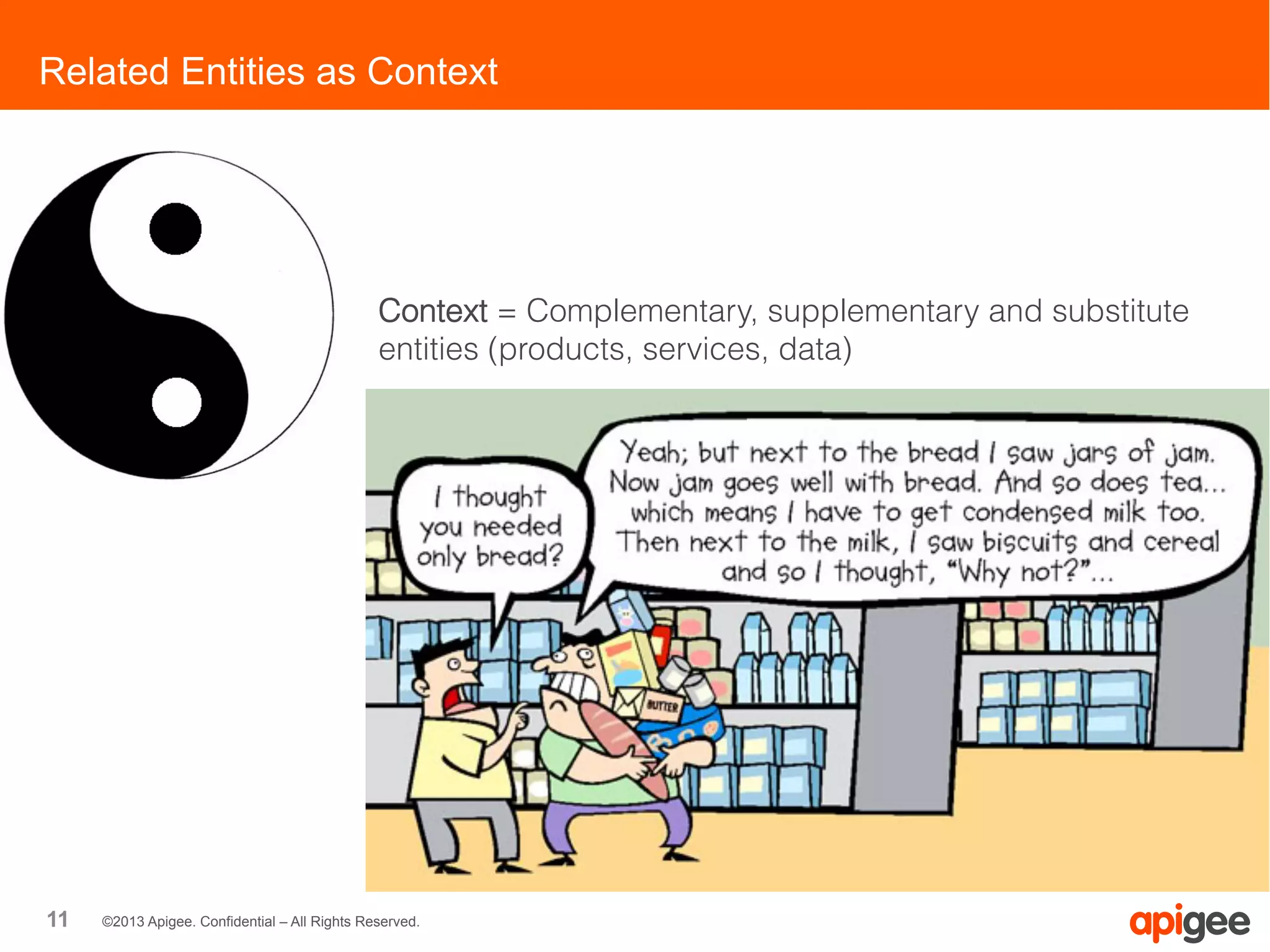 11 ©2013 Apigee. Confidential – All Rights Reserved.
Context = Complementary, supplementary and substitute
entities (products, services, data)
Related Entities as Context
 