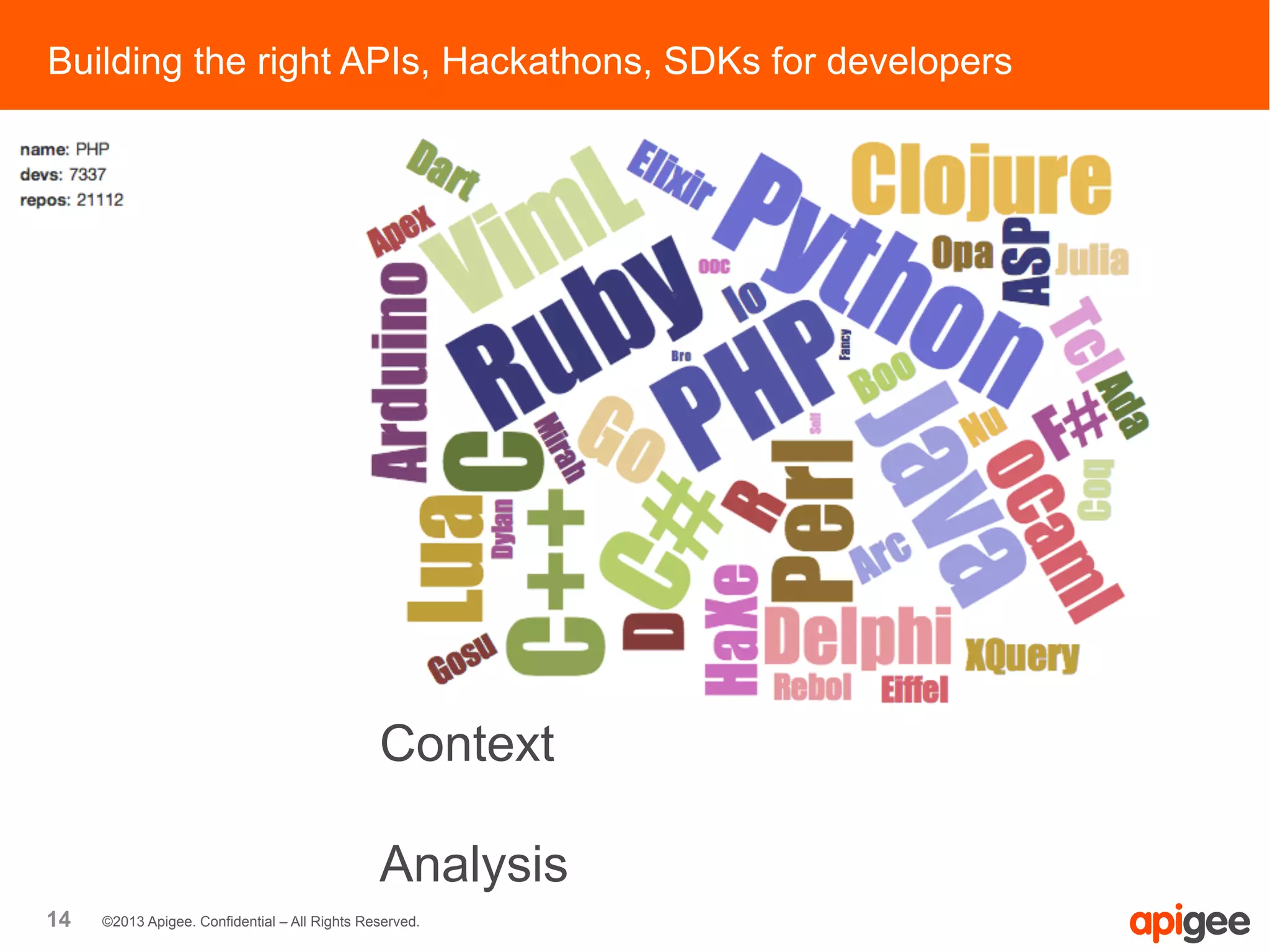 14 ©2013 Apigee. Confidential – All Rights Reserved.
Building the right APIs, Hackathons, SDKs for developers
Context
Analysis
 