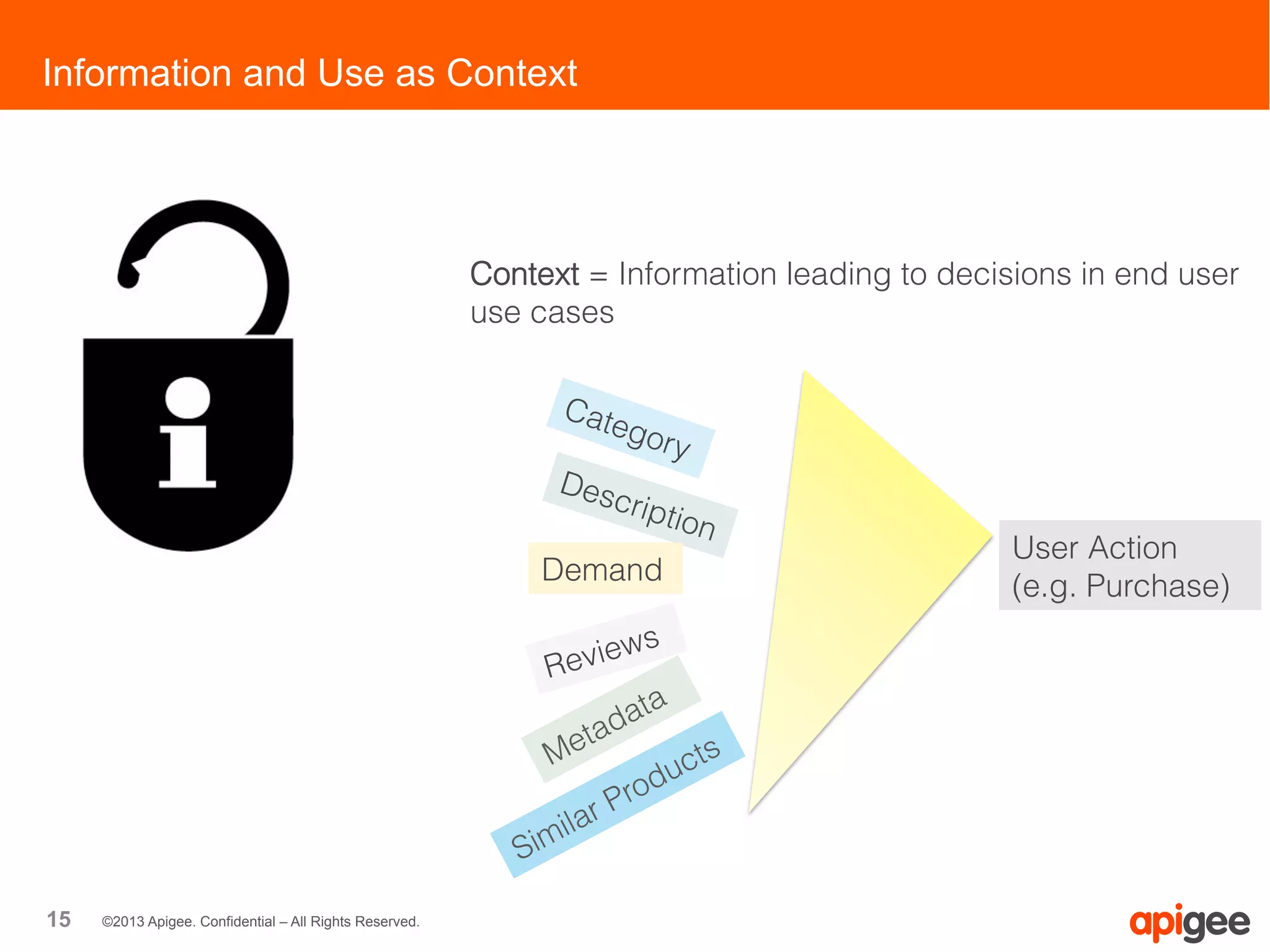 15 ©2013 Apigee. Confidential – All Rights Reserved.
Information and Use as Context
Reviews
Description
Category
Demand
User Action
(e.g. Purchase)
Context = Information leading to decisions in end user
use cases
 