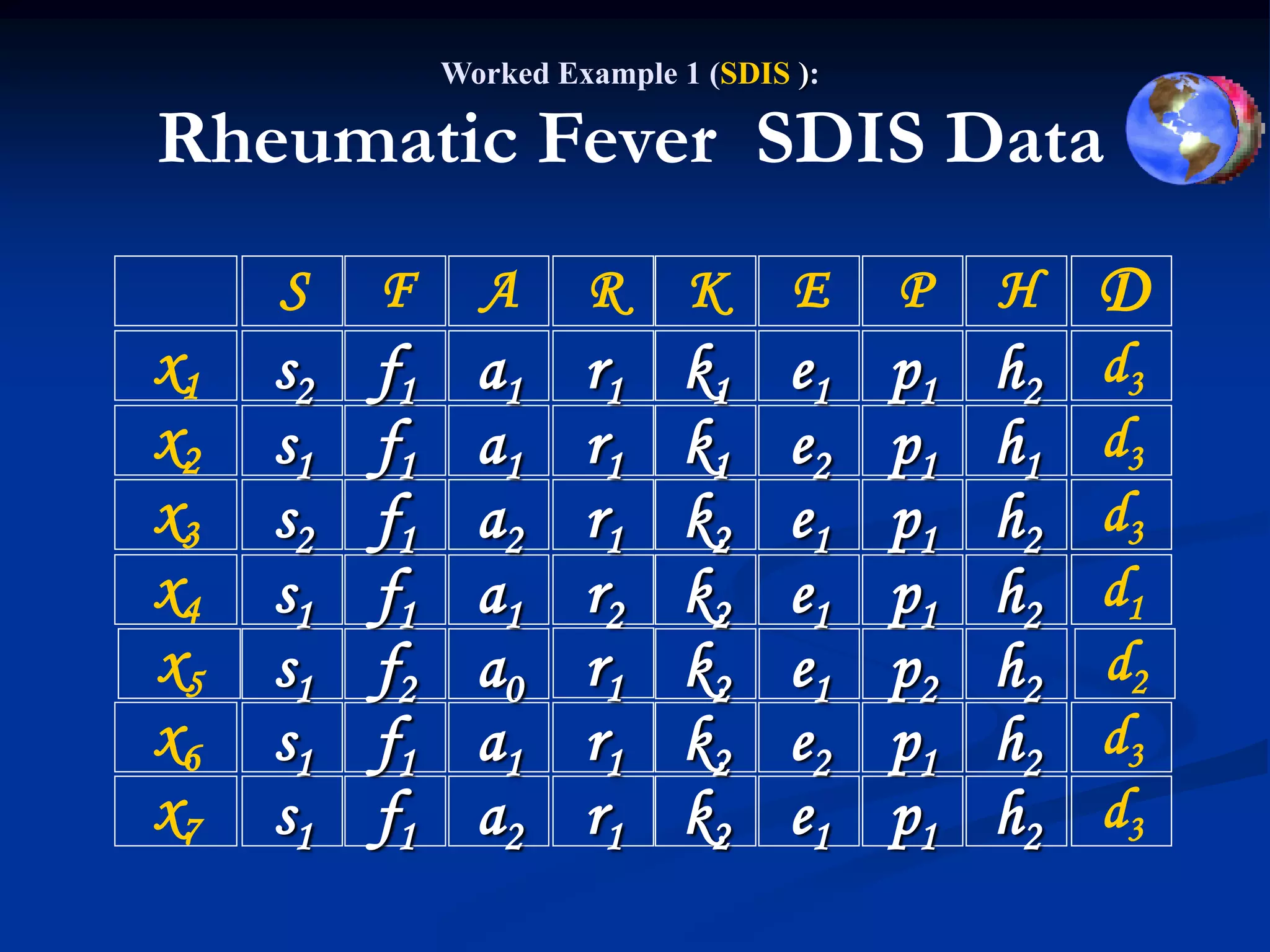 Worked Example 1 (SDIS ):

Rheumatic Fever SDIS Data
     S    F      A      R      K      E    P    H    D
x1   s2   f1     a1     r1    k1     e1    p1   h2   d3
x2   s1   f1     a1     r1    k1     e2    p1   h1   d3
x3   s2   f1     a2     r1    k2     e1    p1   h2   d3
x4   s1   f1     a1     r2    k2     e1    p1   h2   d1
x5   s1   f2     a0     r1    k2     e1    p2   h2   d2
x6   s1   f1     a1     r1    k2     e2    p1   h2   d3
x7   s1   f1     a2     r1    k2     e1    p1   h2   d3
 