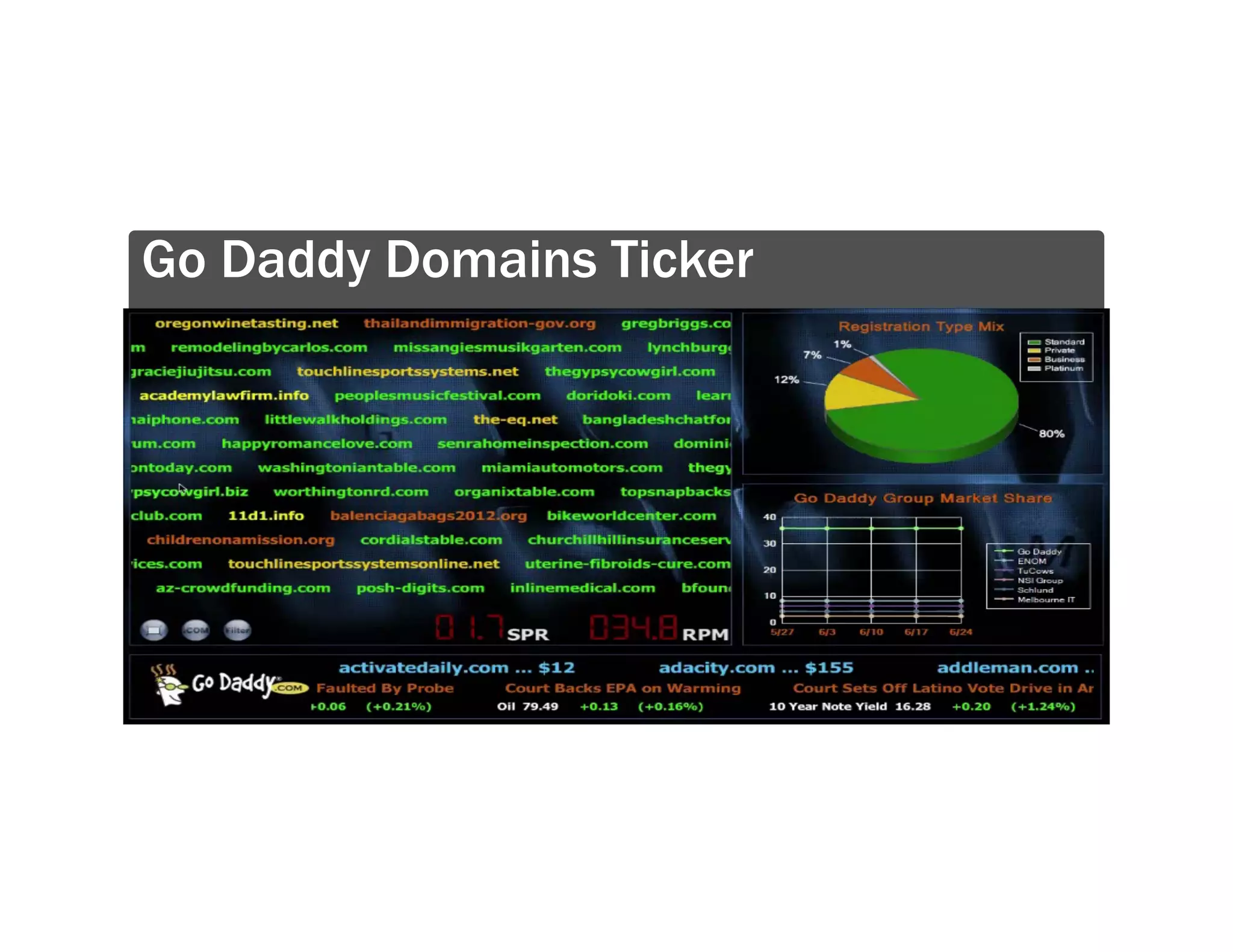 Go Daddy Domains Ticker
 