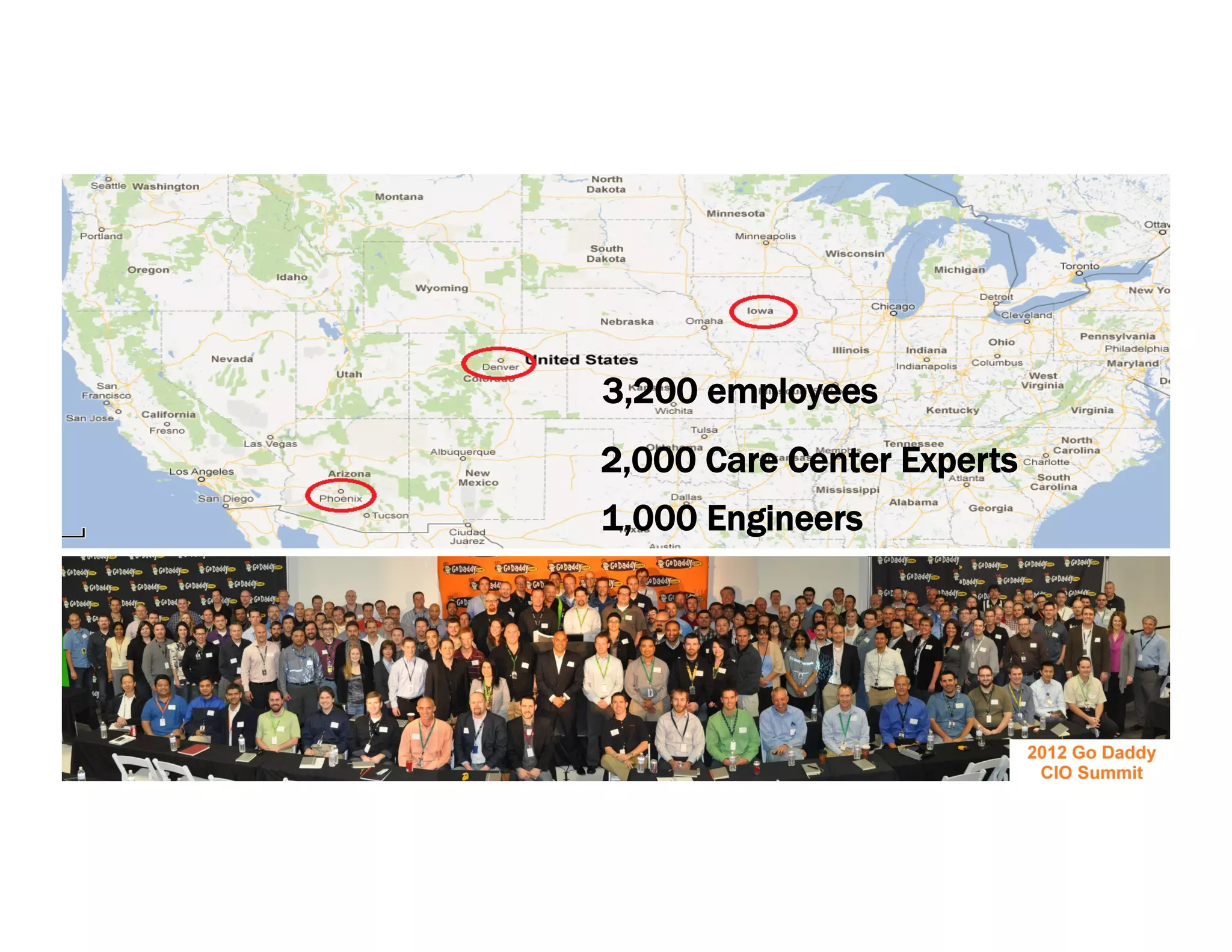 3,200 employees
2,000 Care Center Experts
1,000 Engineers
 