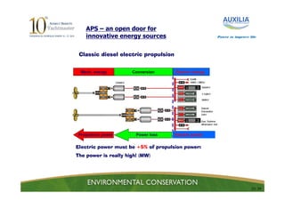 APS – an open door for
    innovative energy sources                           Power to improve life




 Classic diesel electric propulsion


  Mech. energy        Conversion      Electric energy




 Propulsion power       Power loss    Electric power


Electric power must be +5% of propulsion power:
The power is really high! (MW)




                                                                          11/ 24
 