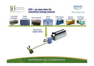 APS – an open door for
                      innovative energy sources                     Power to improve life



Fuel cells    Solar                       Wind    Natural gas   Biogas       Biodiesel
Hydrogen     energy      Accumulators
                                         energy    gensets      gensets      gensets




                           8% of max.
                          engine power




                                                                                      12/ 24
 